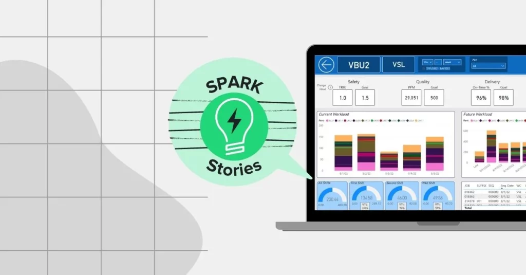 Michigan Manufacturer Turns to Custom Dashboards And Reporting on Shop Floor to Improve Performance 1 Image of a Michigan manufacturer using custom dashboards and reporting to improve business performance.